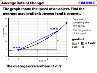 AQA GCSE Higher+ Unit - Proportion and Graphs