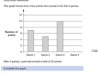 Year 6 KS2 Reasoning SATs Questions for Statistics