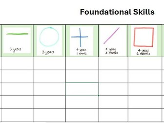 EYFS Fine Motor Foundational Skills Tracker