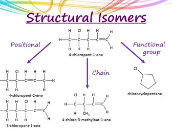 AQA - Isomers Revision