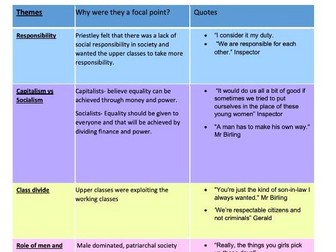 AQA GCSE English Literature An Inspector Calls Study Guide