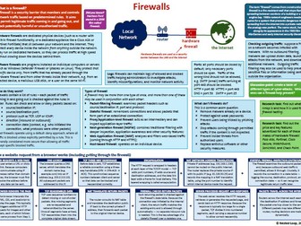 Firewalls (Cyber Security)