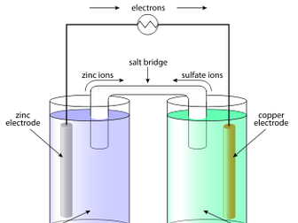 Electrolysis and Simple Cell Bundle (44 Slides + 7 Worksheets, 90