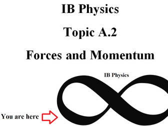 IB Physics Topic A.2 Forces and Momentum