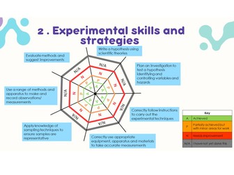 *NEW* Science disciplinary knowledge tracker - KS4