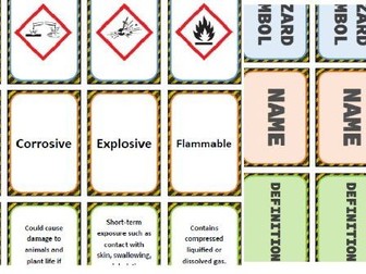Hazard Symbol Card Sort