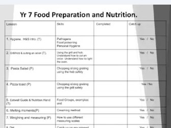 Yr 7 Food Preparation and Nutriton