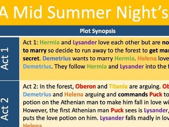 Midsummer Night's Dream Knowledge Organiser