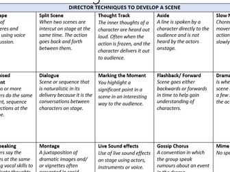 List of Directorial and Rehearsal Techniques