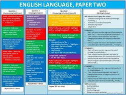 AQA English Language and Literature Structure Strips | Teaching Resources