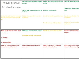 AQA 9-1 Physics Only - Waves Revision Placemats