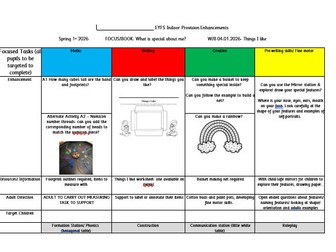 EYFS- Weekly Indoor Planning with enhancements- What makes me special?