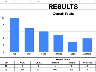 Sports Day Google Sheet