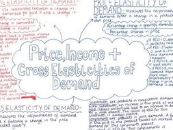 difference between price income and cross elasticity of demand
