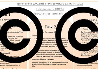 NEW BTEC Tech Award Performing Arts (Dance) Knowledge Organisers