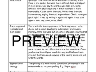 Spelling Practice Activities - Teacher Guide