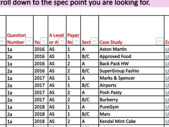 Edexcel A Level Business Past Paper Spreadsheet Links / Analysis