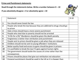 Crime and Punishment Statements