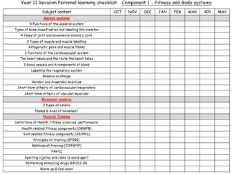 GCSE PE 9-1 Personal Learning Checklist
