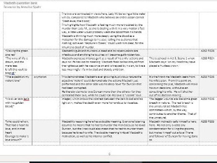 GCSE Macbeth Complete Quotation Bank By Annalisespahr | Teaching Resources