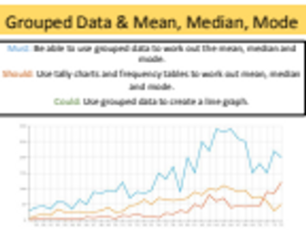 Year 7 Mathematics- Grouped Data (mean, median and mode) Lesson Powerpoint