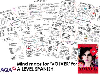 ALL Mind Maps for VOLVER for A LEVEL SPANISH