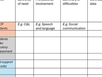 SEND provision map and SEND register tools