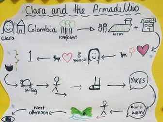 Story Map for Clara and the Armadillo
