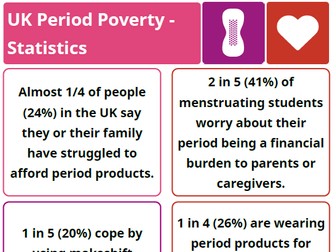 Period poverty in the UK and around the world