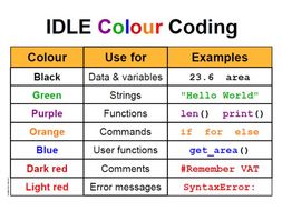 Python Idle Colour Codes