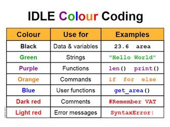Python IDLE colour codes