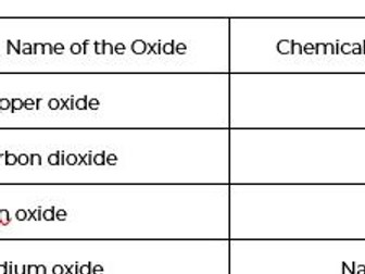 Identifying oxides as acid or alkali