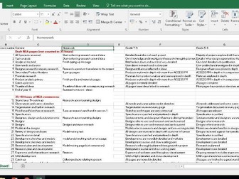 GCSE DT NEA Lesson schedule