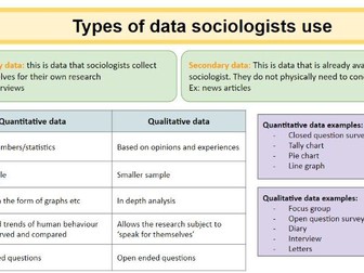 Sociology - Research Methods