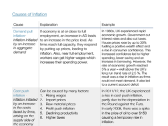 Inflation and Deflation