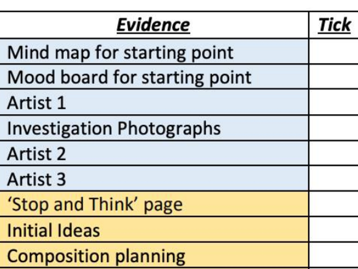 Art GCSE Checklist (For Sketchbook) 2020 | Teaching Resources