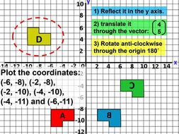 All transformations GCSE