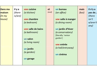 Dans ma maison / In my house -KS3 French Sentence Builder