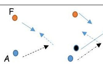 Netball - change of direction