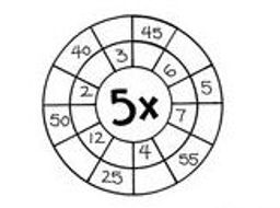 Times Table Target Circles | Teaching Resources