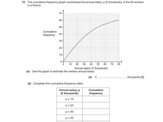 Cumulative Frequency Curves - GCSE Maths Exam Questions
