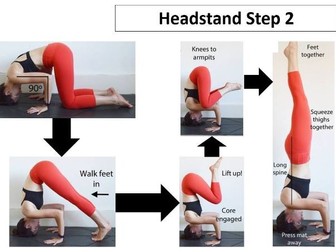 Gymnastics PE Headstand visual aid/coaching card