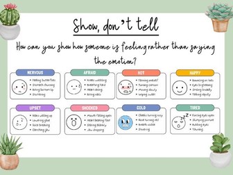 Editable Cactus Themed Resource | English, Maths & Wellbeing Display Posters | Classroom Decor