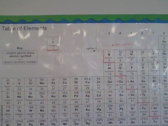 Giant periodic table display matching  AQA GCSE Science  exam sheet