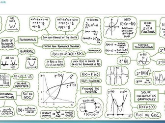 IB Analysis & Approaches HL YR 2 Quarter 1, 80+ Desmos Activities