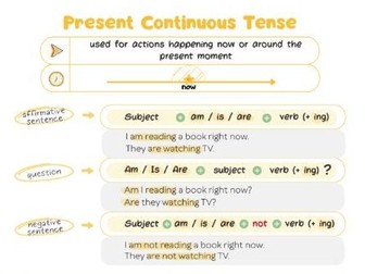 Present Continuous (Progressive) Tense