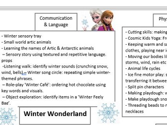 Topic Web EYFS Winter Wonderland