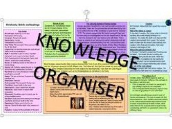 OCR GCSE Christianity beliefs and teachings knowledge organiser