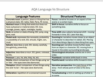 AQA Language Vs Structure