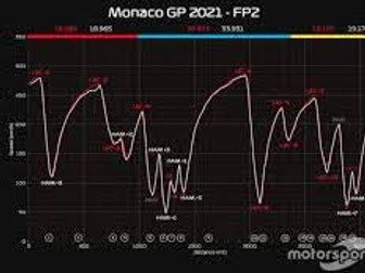 F1 Telemetry Match-Up Challenge